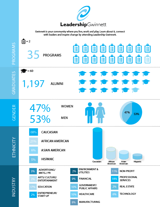 Leadership Gwinnett Leadership Gwinnett